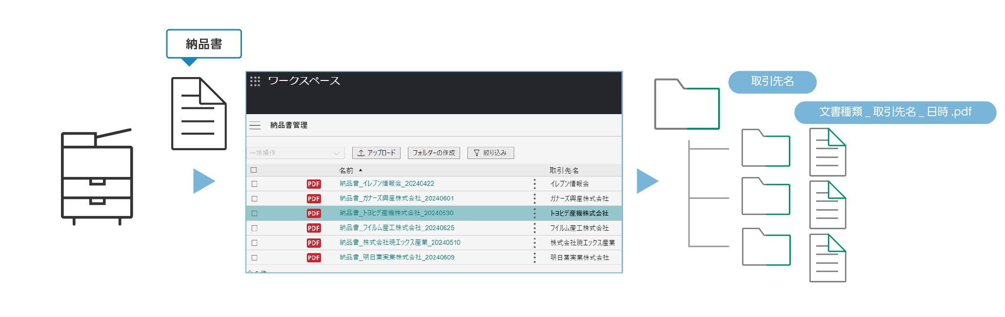  すぐに体験できること 