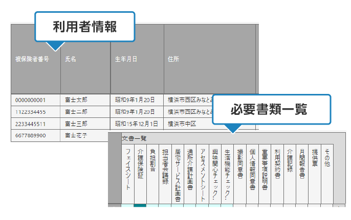 必要な書類を表形式一覧表示