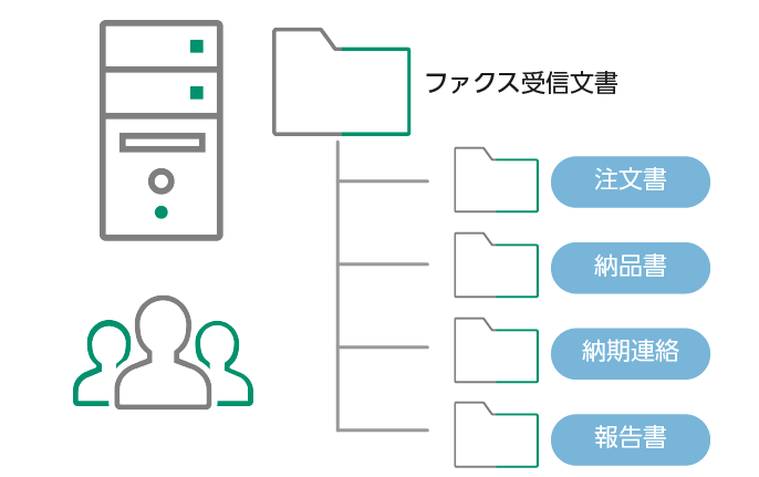 使い慣れたファイルサーバーのフォルダーで共有