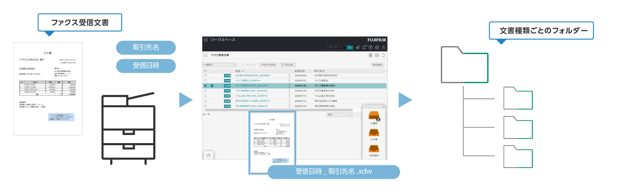  すぐに体験できること 