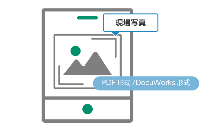 手間いらずの簡単保管＆統一ルールで保管体系を維持