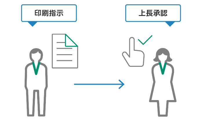 社外での印刷に合わせた承認設定も可能ガバナンス強化
