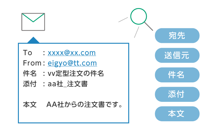 条件に合うメールを添付ファイルと合わせて取り込み​