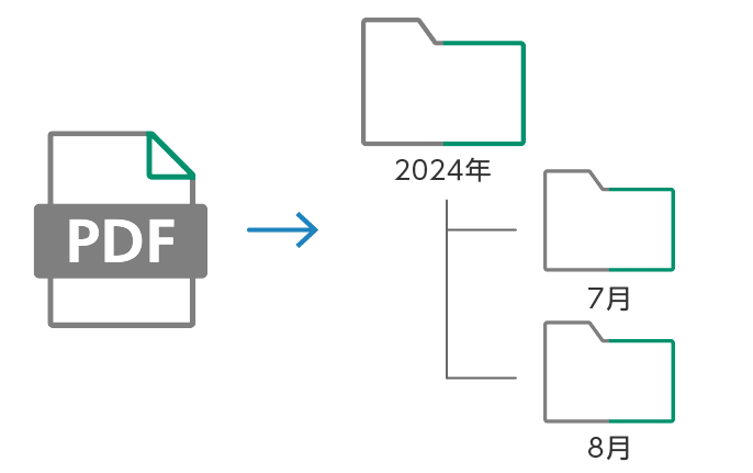 複合機パネル上で設定変更が可能ミスプリントを防止