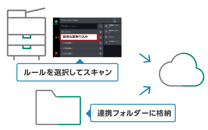 回収した配送伝票をスキャンするだけ​​