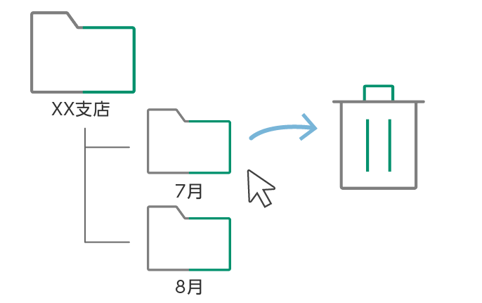 自席で日付や伝票番号を属性検索迅速な問い合わせ対応が可能
