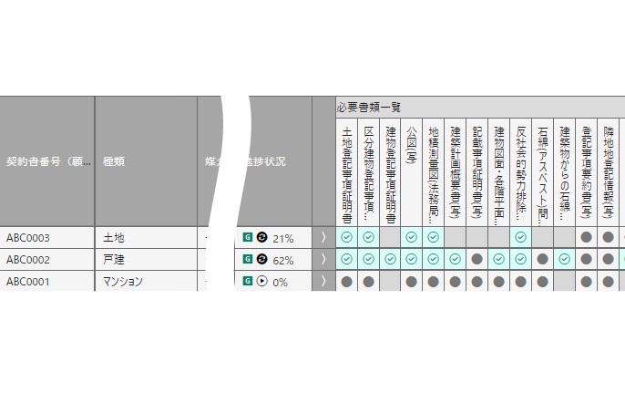 必要な書類を表形式で表示​​