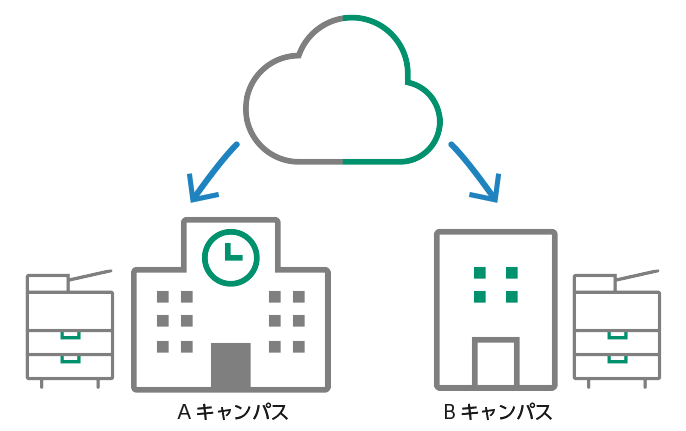 確認しやすいUI設計