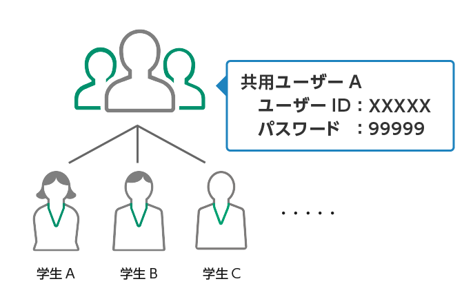 外出時はオフィスへ問い合わせることなく直接スマホで確認