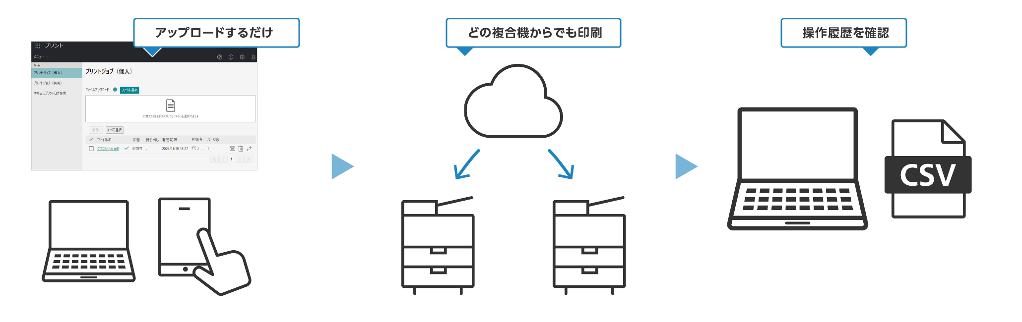  すぐに体験できること 