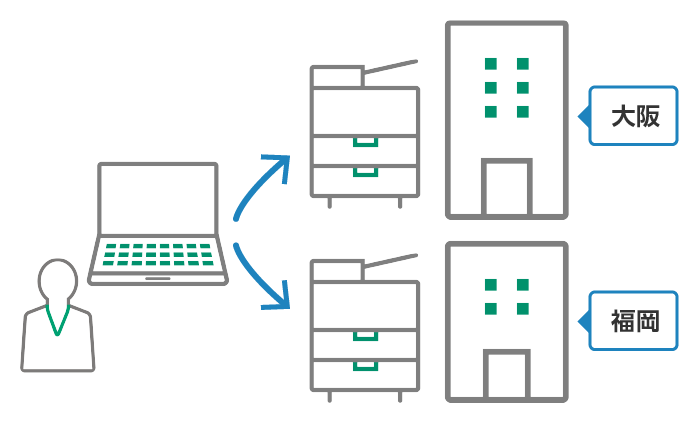 取引先ごとにフォルダーを自動生成
