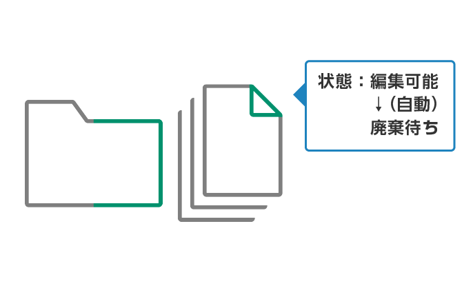 ドラッグ＆ドロップで簡単に保管​