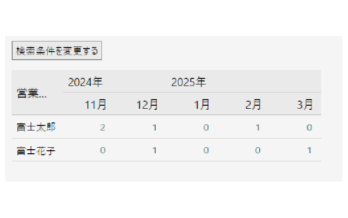 探したいキーワードで属性検索