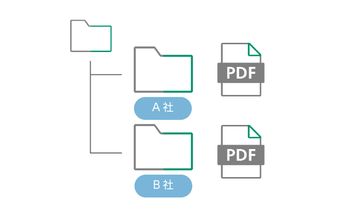 決められた社名フォルダーへ自動的に保管