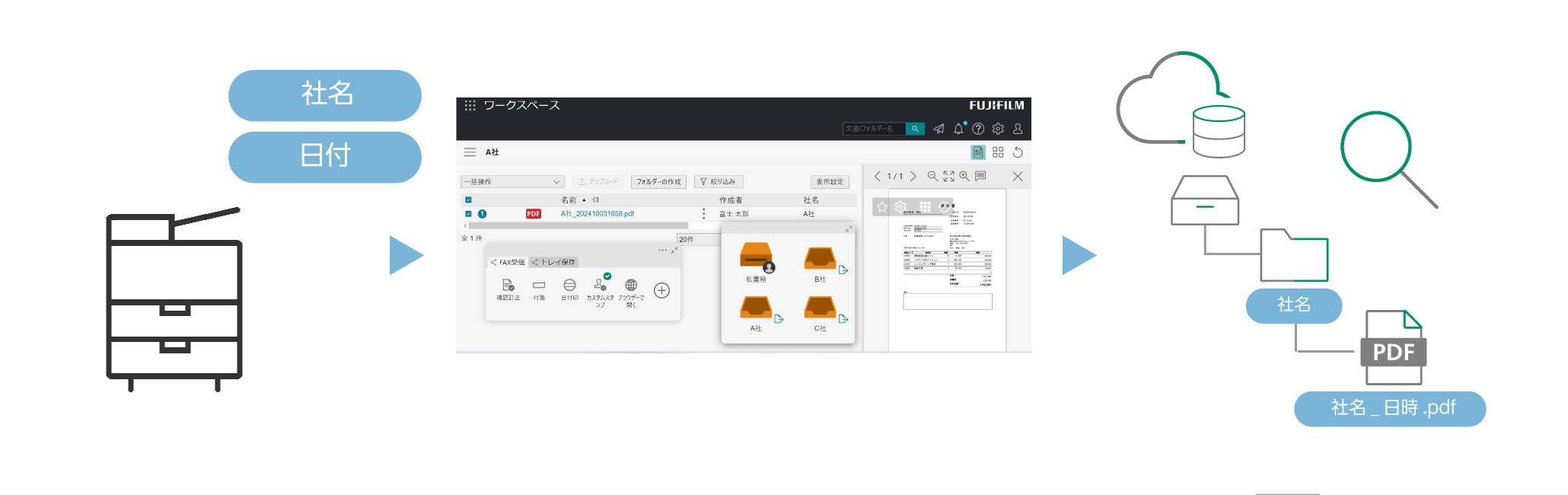  すぐに体験できること 