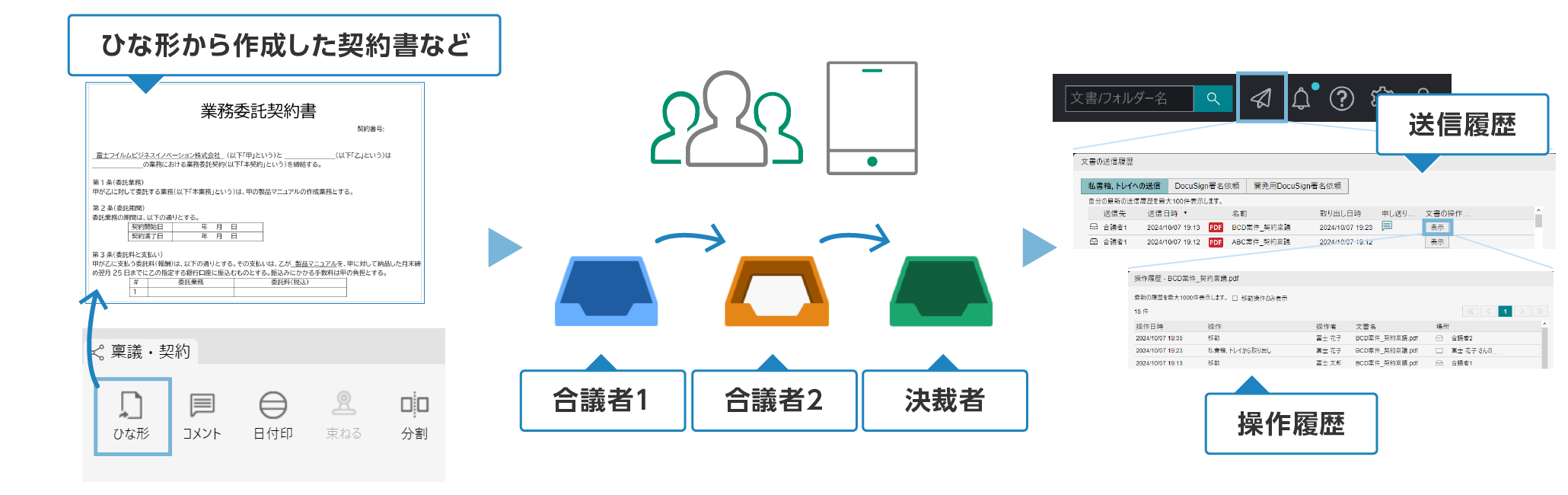  すぐに体験できること 