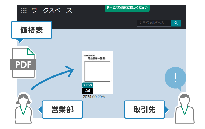 取引先と共通の場所に文書を格納して即座に共有
