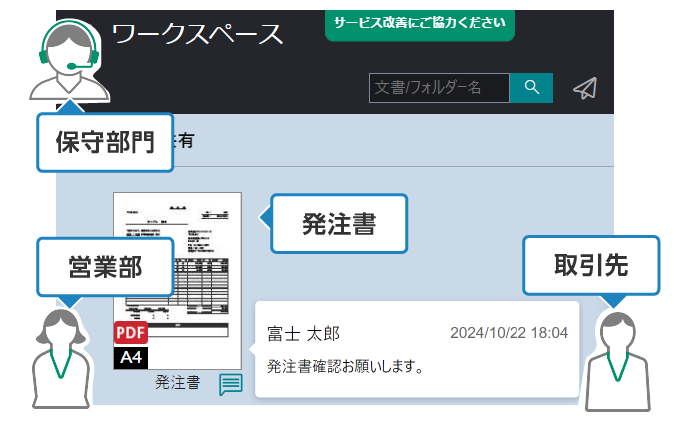 取引先への発注は、関係者全員が見られる場所で実施