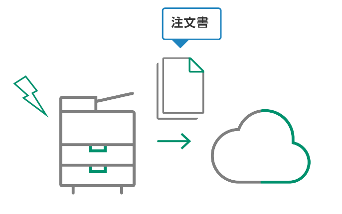 複合機に届いたファクスを、出力せずに受付用ワークスペースへ自動取り込み​​