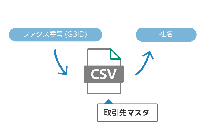 探したいキーワードで属性検索