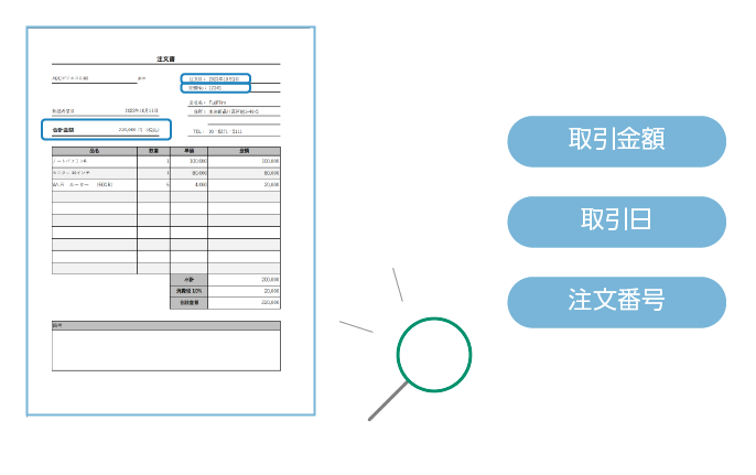 異なるフォーマットからも自動認識