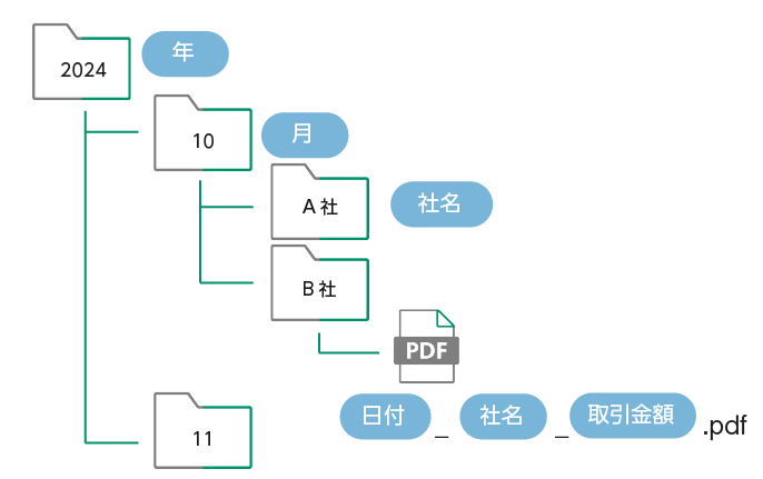 保存先のフォルダとファイル名を自動生成