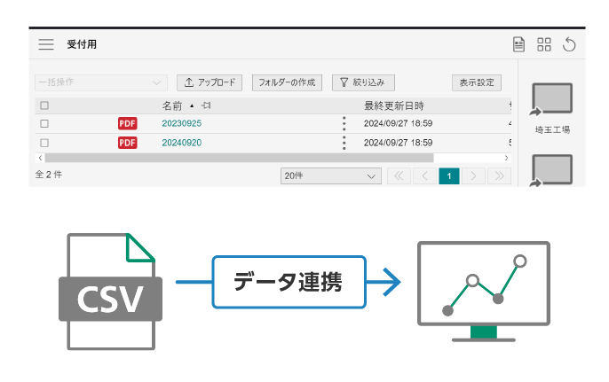 文書保管と同時に販売管理システムや基幹システム用のCSVデータを出力