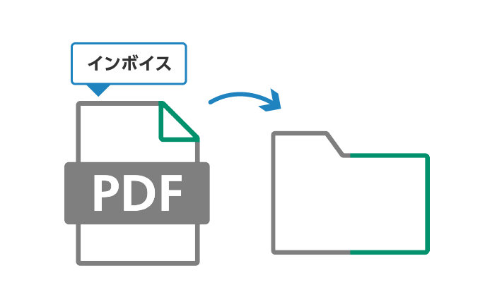インボイスをフォルダに保存するだけで自動で取り込み