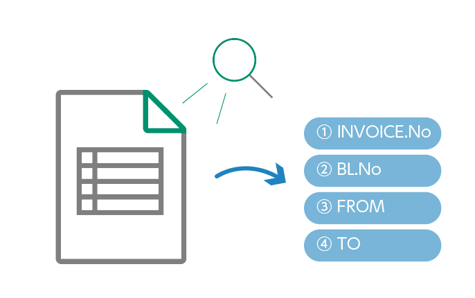 担当者以外でも検索できるようキーワードを自動抽出
