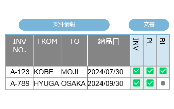 視認性のよい表形式の表示で必要な書類をひとめで特定