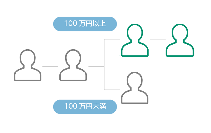 翻訳がルビ形式に表示され、
翻訳の対比がわかりやすい
