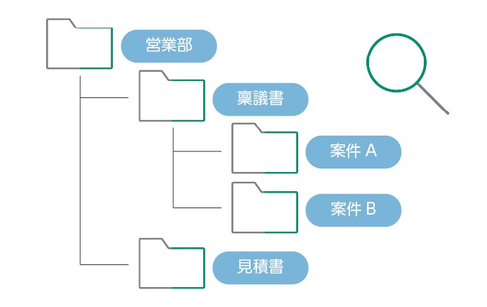 11か国語の対応で日本語以外の
翻訳もできる