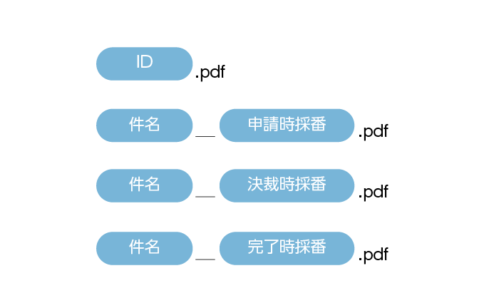 ファイル名・フォルダ名のルール設定