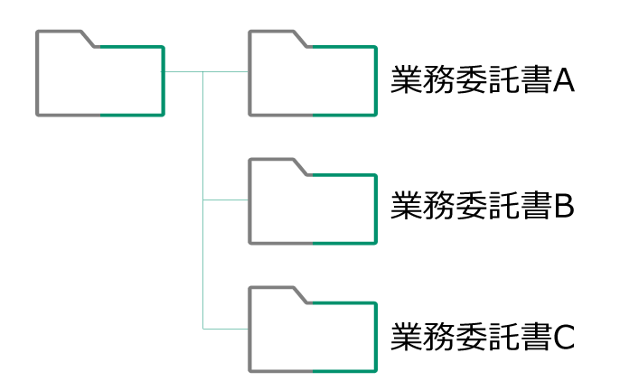 契約書のフォーマットを管理