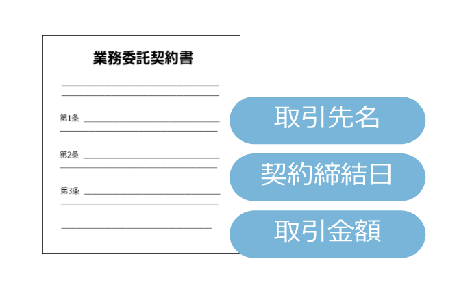 締結期限を管理