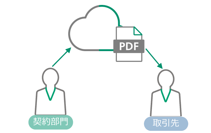 日付ごとにリマインドを送付