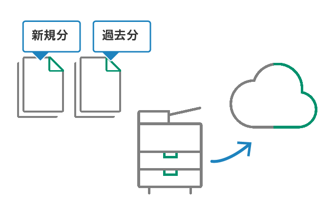 新旧の製造指図書を同一運用で共有フォルダーにスキャン