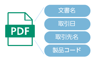 文書内の記載内容をファイル名に付与