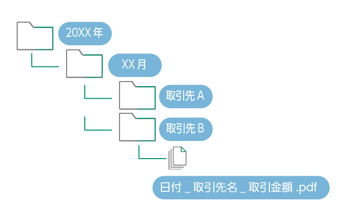 保存先のフォルダやファイル名はルール通りに自動生成