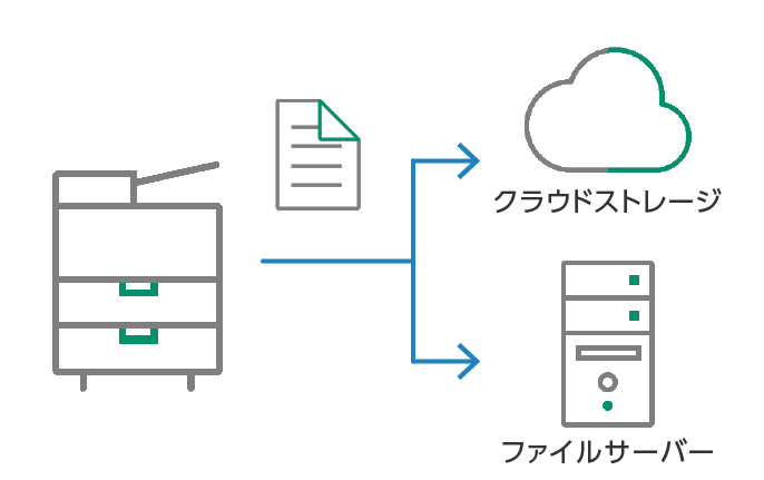 バックアップやBCP対策に向け、クラウドストレージ*への同時格納も可能
