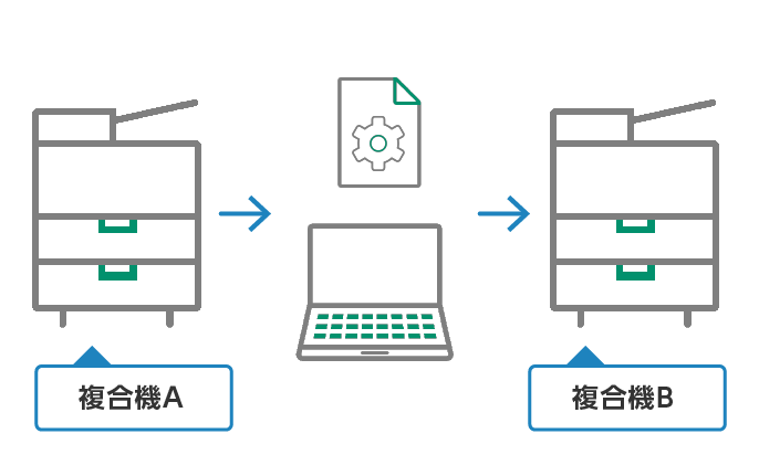 セキュリティや検索性の高い安心の文書管理機能