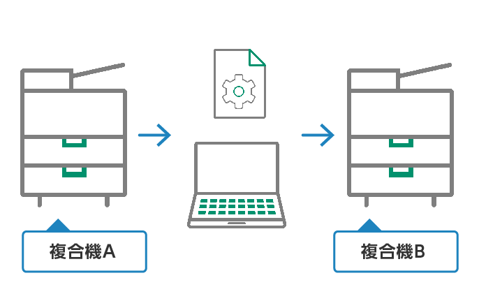 設定のエクスポート/インポートで、1度作った設定をほかの複合機にもコピー