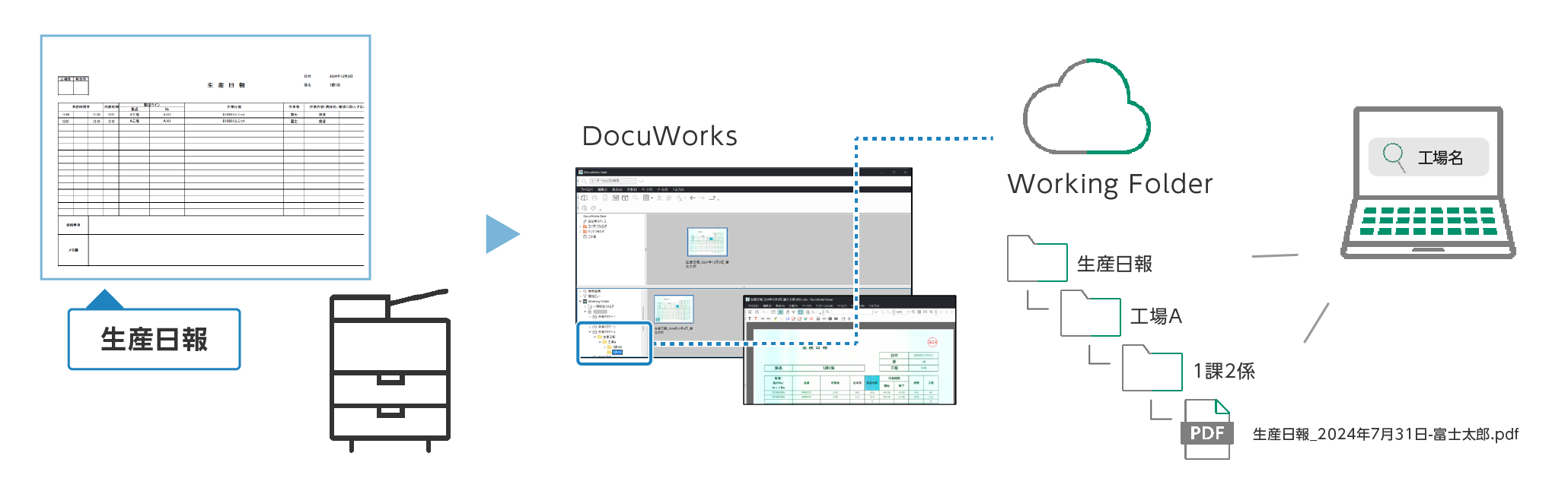  すぐに体験できること 