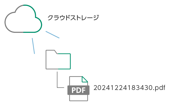 請求書と支払情報を1画面で並べて確認