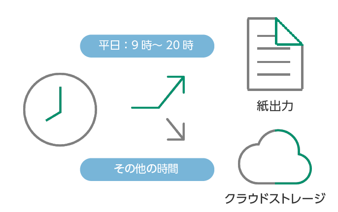 土日や夜間、急な外出の時も、ワンボタンで仕分け先を切り替え