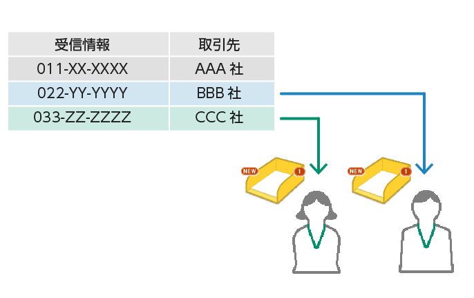 担当者のトレイへ配信し、ポップアップで通知