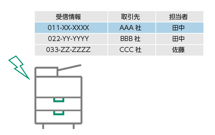 送信元（G3IDまたは電話番号※）ごとに自動仕分け