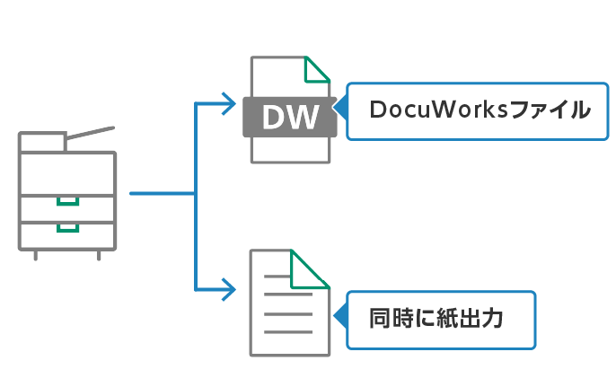 運用に合わせて電子化と同時に紙出力も可能