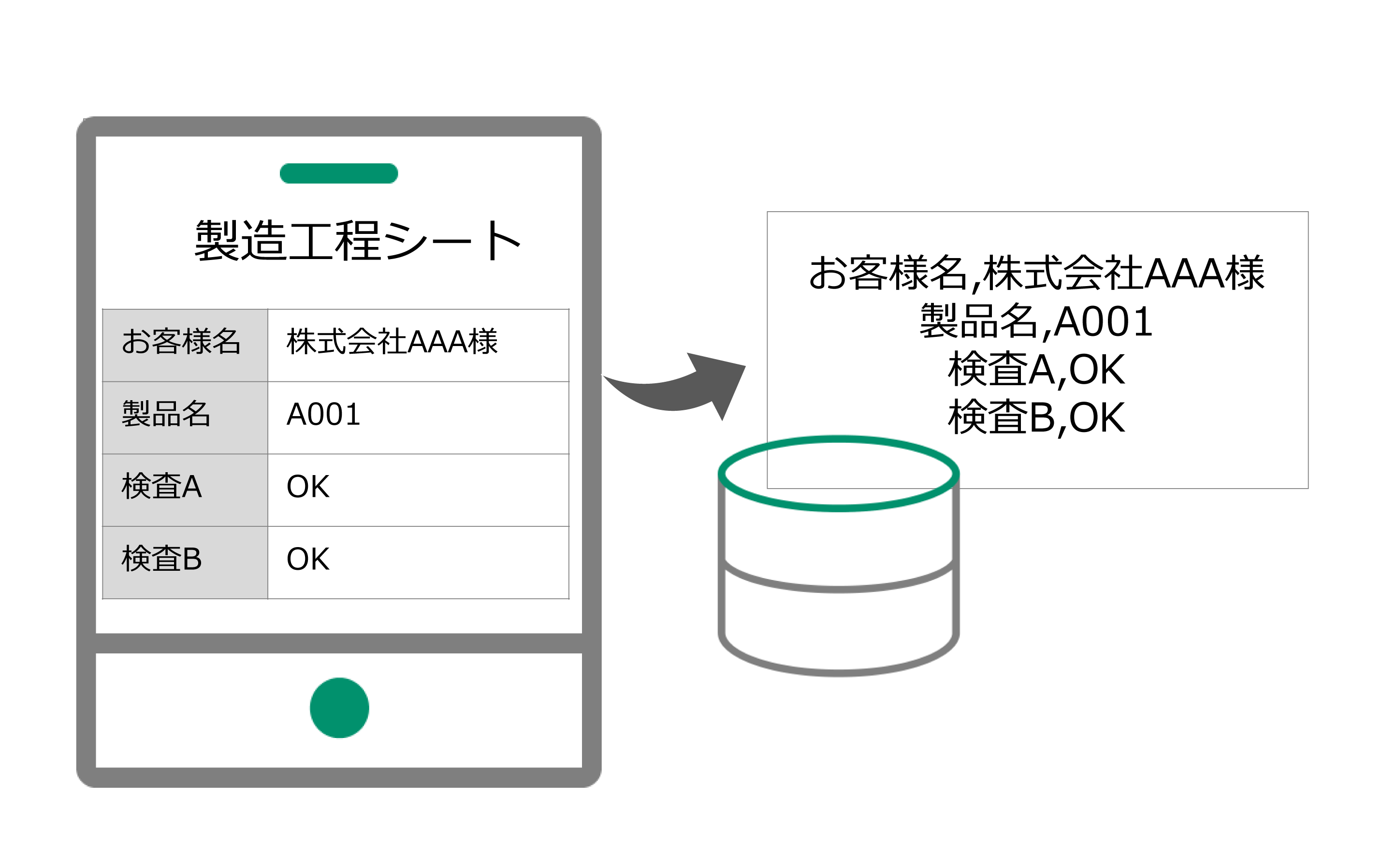 入力内容は転記不要でデジタル化