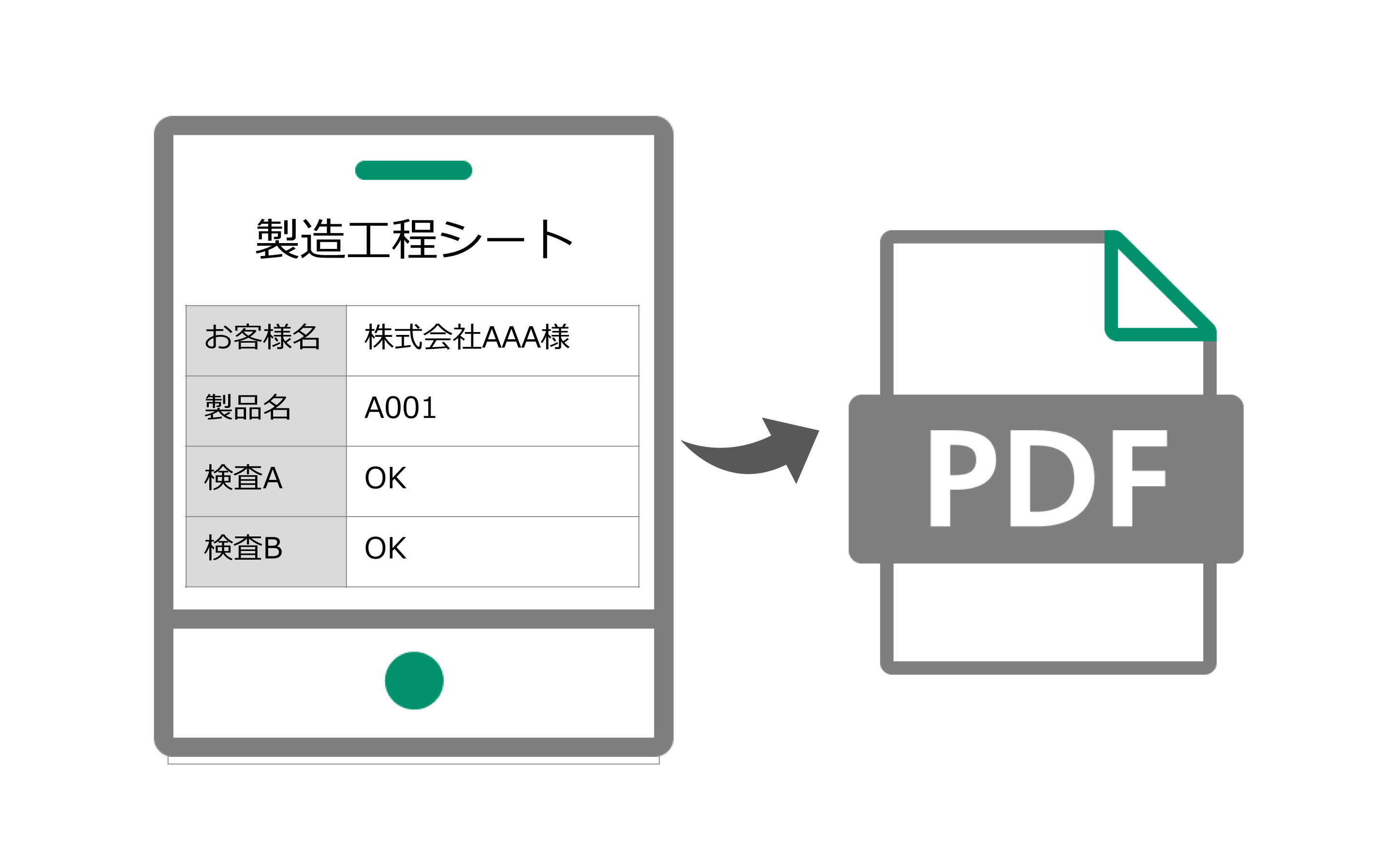 入力完了した現場帳票は自動PDF化